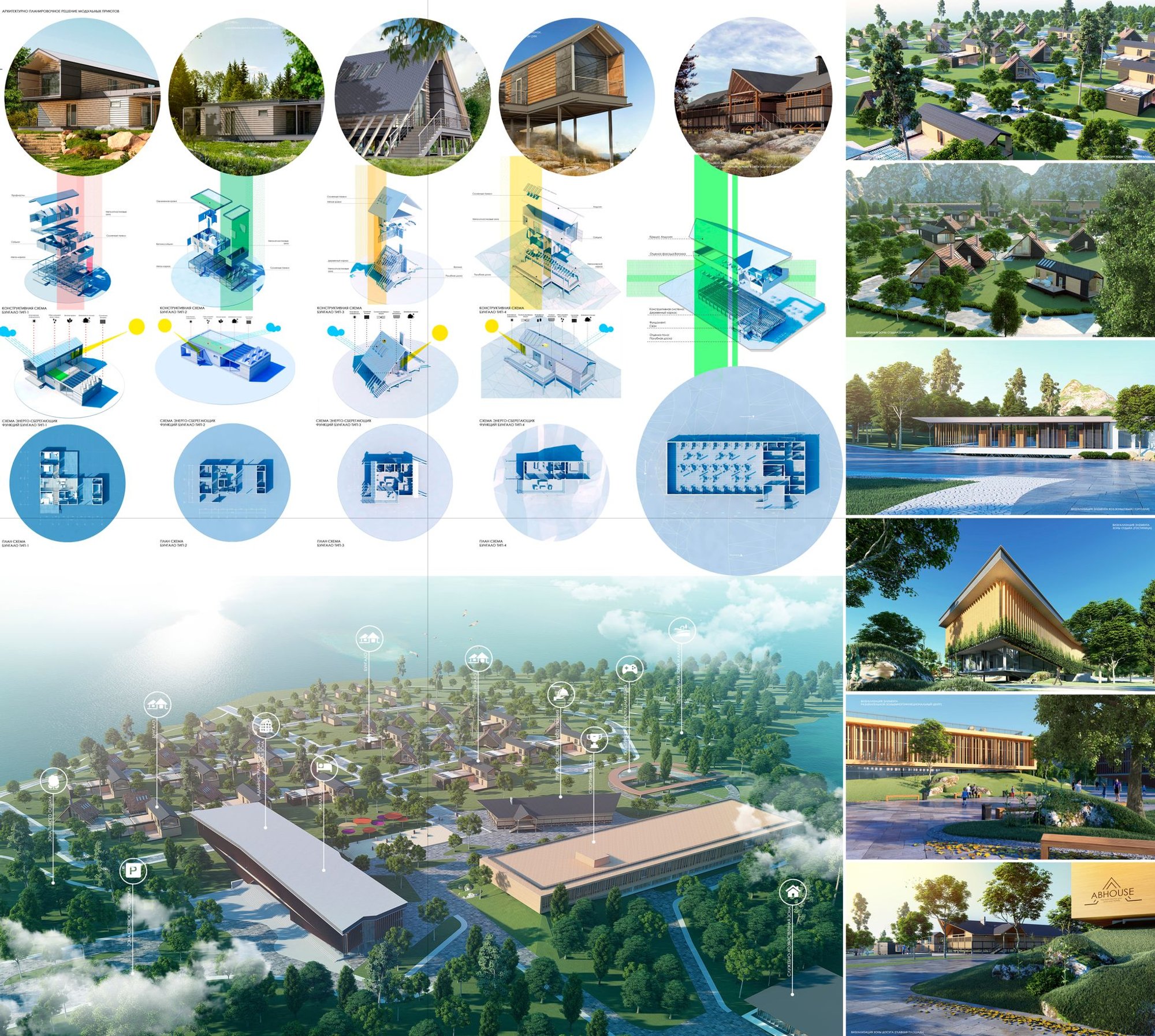 Eco-Friendly Architectural Tourism in Abkhazia: Redefining Travel through Sustainable Design