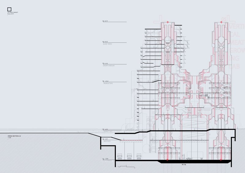The cross-sectional diagram provides a detailed view of the Meat Market's layered systems.