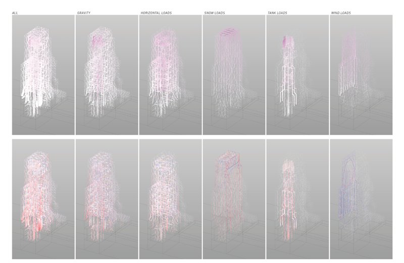 This composite showcases the structural analysis of the Meat Market under various loads—gravity, wind, and snow.