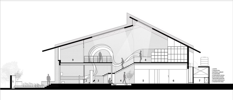 Longitudinal section revealing the central staircase, double-height spaces, and pitched roof structure
