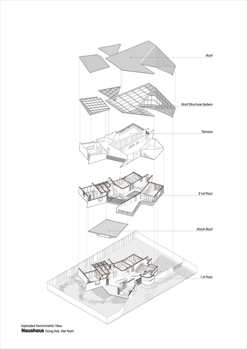 Exploded axonometric drawing showing the layered assembly from roof planes down through floors to site