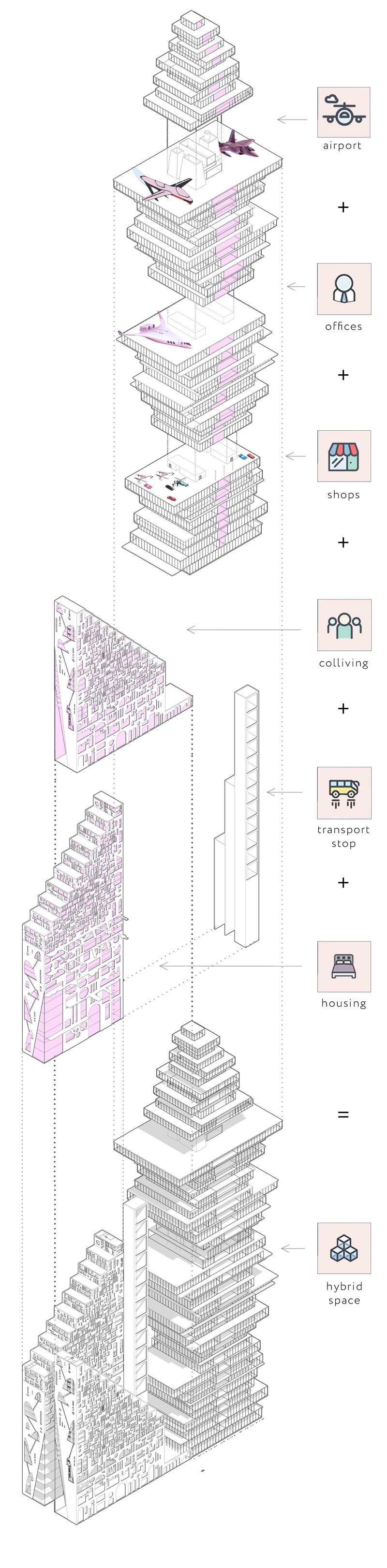 A detailed breakdown of The CityGate's multifunctional design, showcasing the integration of transport hubs, living spaces, and hybrid architecture.