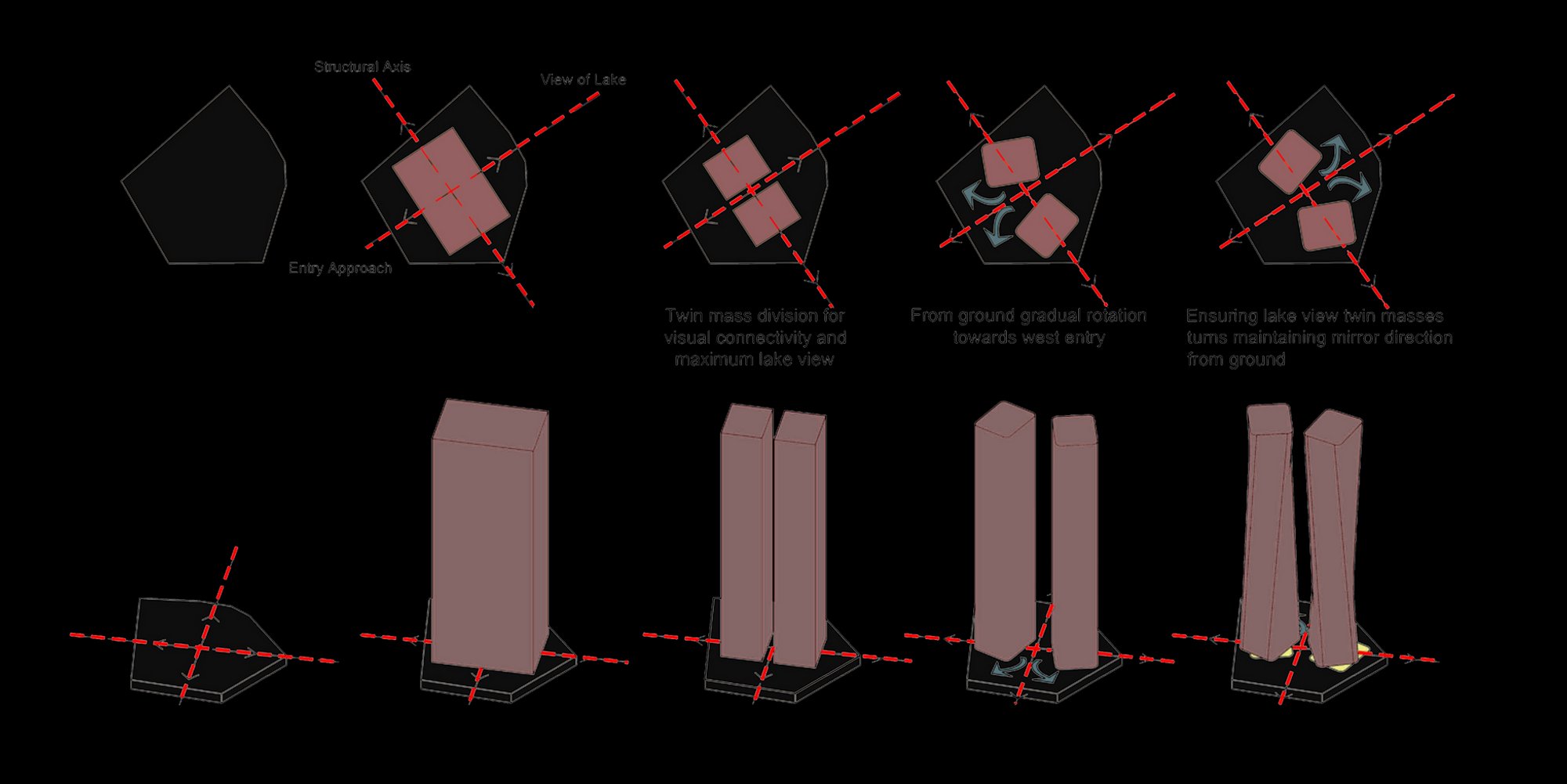 Design of a Commercial High-Rise Building: Redefining Vertical Architecture