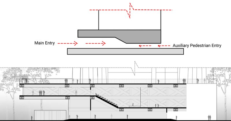 Cross-sectional view of the main and auxiliary pedestrian entryways.