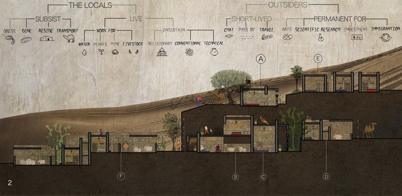 Cross-section through the gorge showing dwelling zones, programme distribution, and the relationship between locals and outsiders