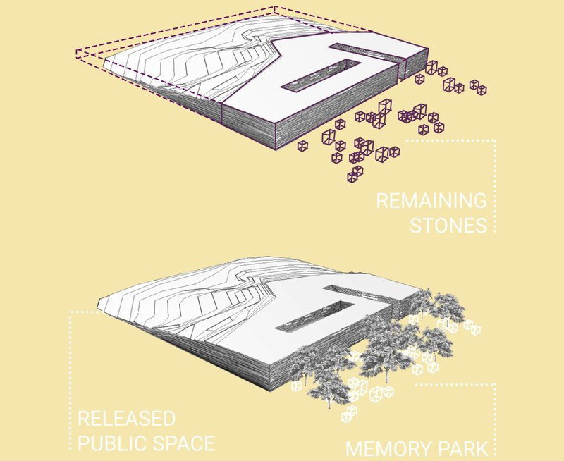 The transformation of the Grand Serai’s ruins into a Memory Park symbolizes renewal, blending historical fragments with vibrant public spaces.