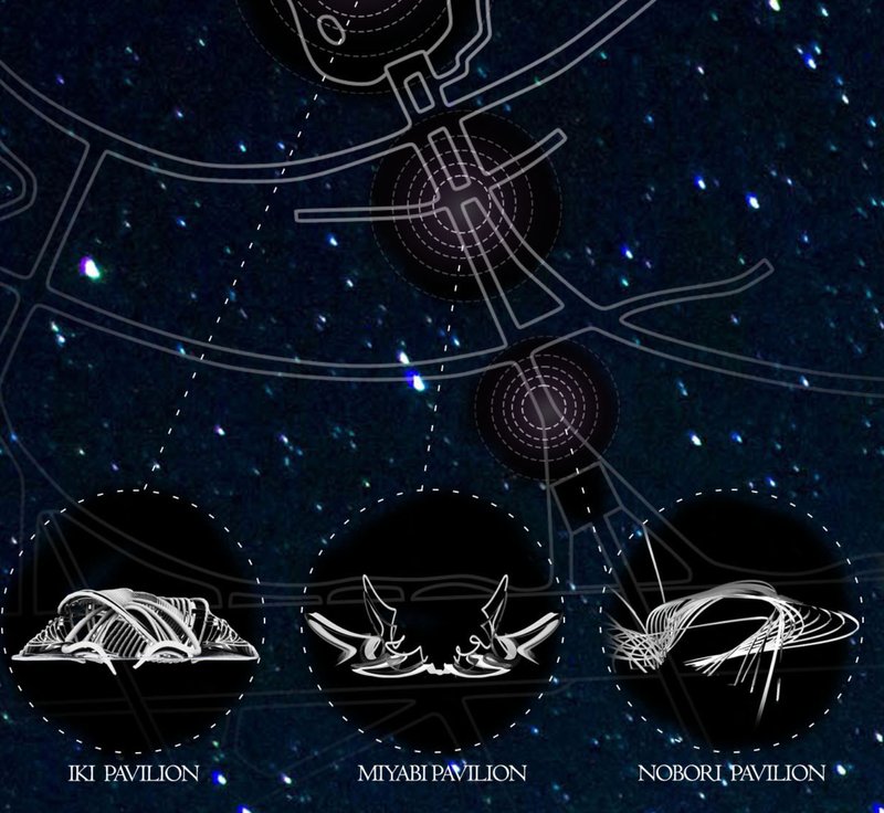 Site plan drawing with three circular pavilion designs and connecting pathways overlaid on a starfield