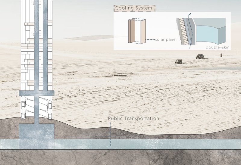 Depict the integration of double-skin facades and solar panels for sustainable temperature regulation.