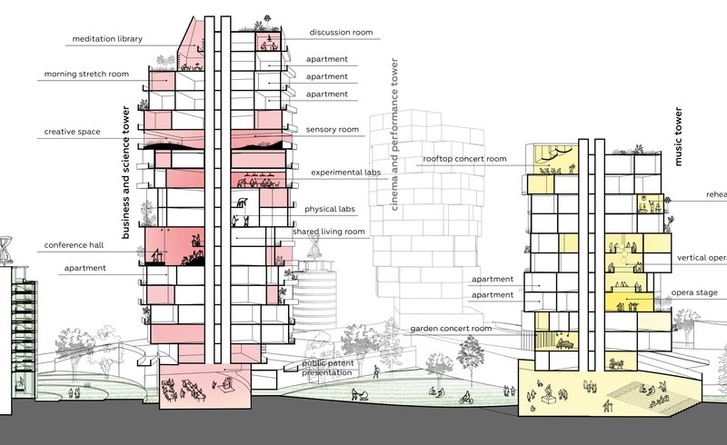Integrated Design Features: Sectional views highlighting greenhouses, labs, and community spaces.