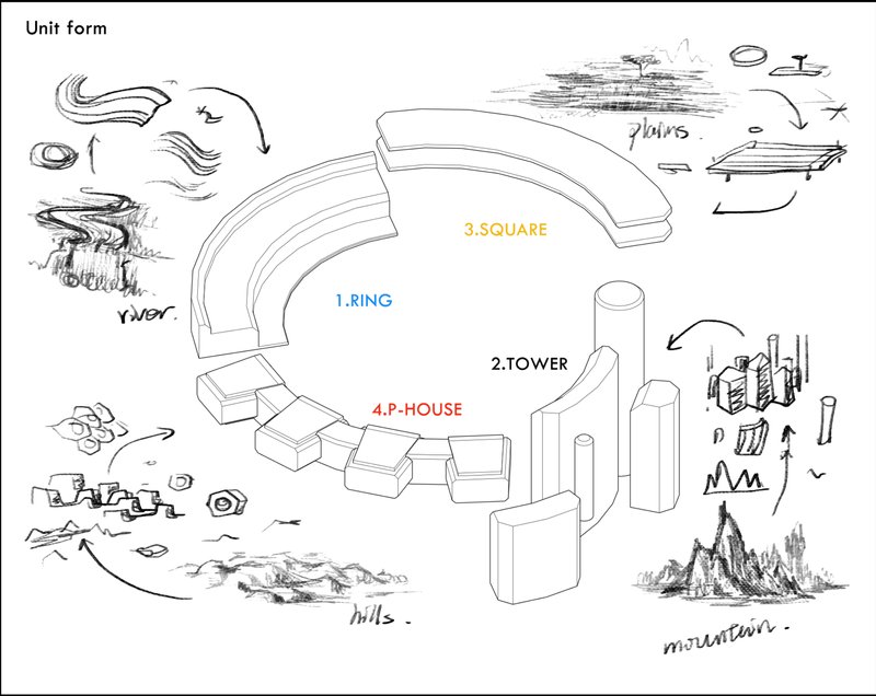 &nbsp;Showcasing the structural layout of Seed City, highlighting the interconnected elements like rings, towers, and squares.