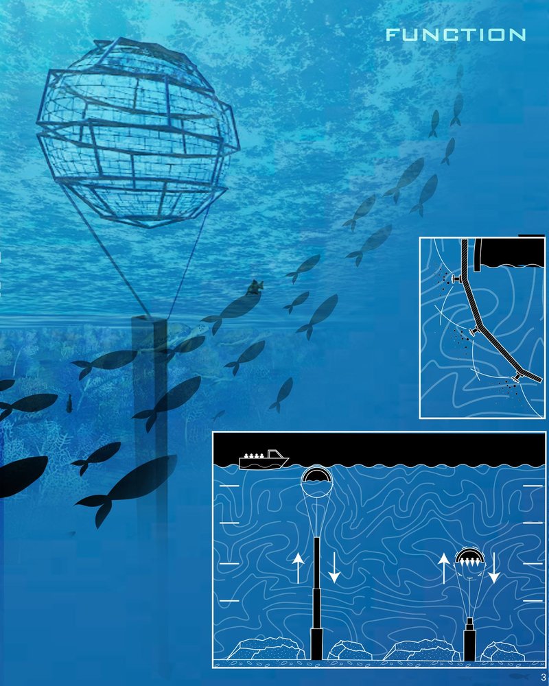 Dive-5 pods utilize innovative engineering to adapt to underwater currents and conditions.
