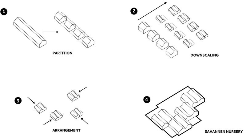 Axonometric diagram illustrating partition, downscaling, arrangement, and final configuration of gabled units