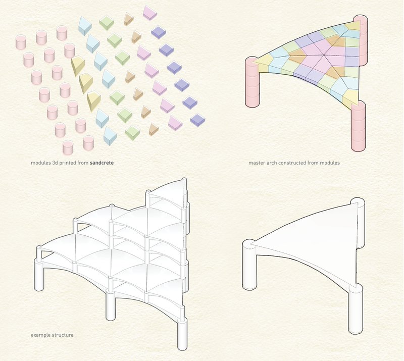 3D-printed modular units constructed from Sandcrete for flexible and sustainable architecture.