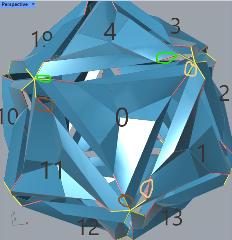 Hmm.. which red line are closest to a chosen yellow line across an edge in the original polyhedron?