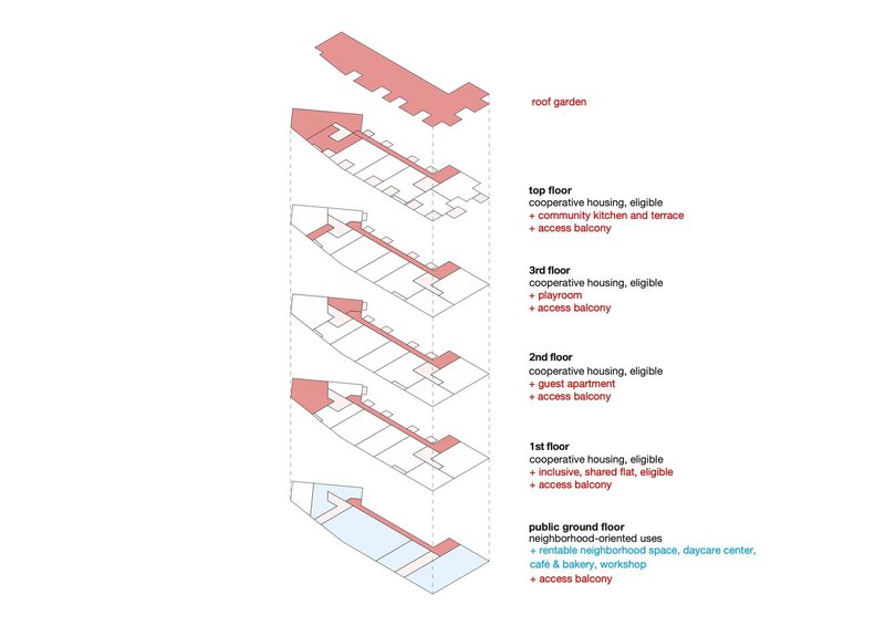 Exploded axonometric drawing showing five levels with housing units and shared communal spaces