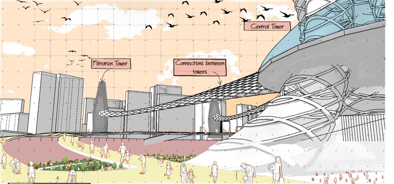 Filtration towers interconnected by elevated pathways, enhancing air quality and urban connectivity.