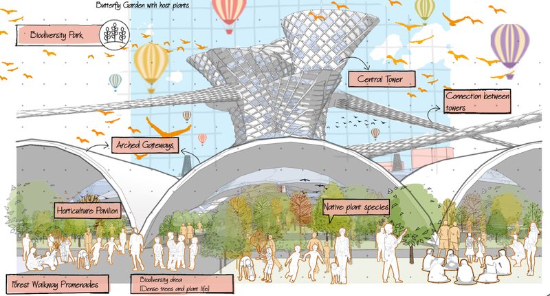 &nbsp;A blend of butterfly gardens, native plants, and biodiverse pavilions under an architectural marvel.