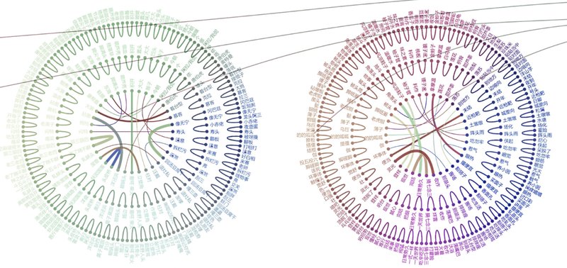Two circular diagrams showing radial branching networks with color-coded nodes and text annotations
