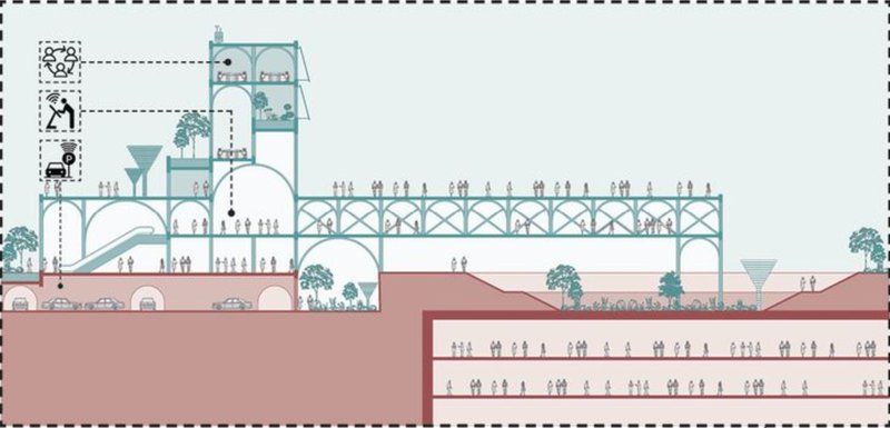 Multi-Level Public Infrastructure – Elevated walkways, green terraces, and integrated mobility solutions.