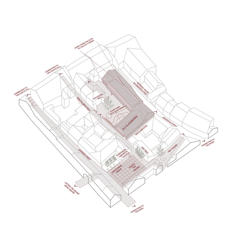 Axonometric drawing showing the building volume within surrounding context with labeled circulation routes and planted courtyards