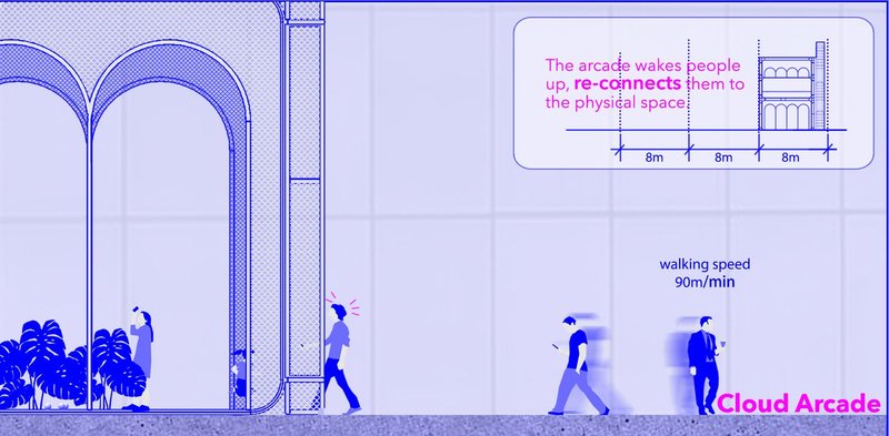 Cloud Arcade – Awakening spatial awareness and reconnecting people to the urban fabric