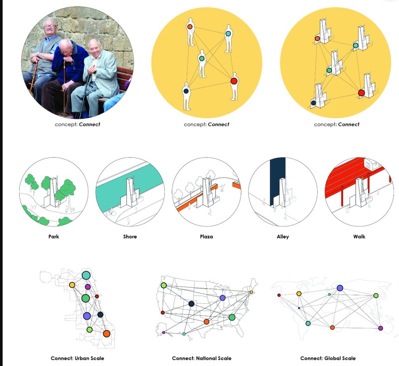 Global Connectivity – Visualizing the project's impact across urban, national, and global scales.