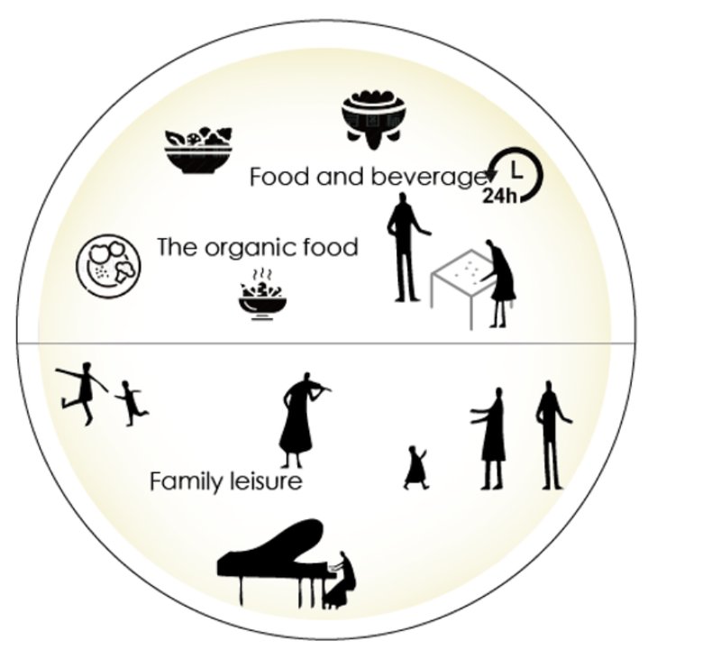 Family-Friendly Organic Market – A space designed for food, leisure, and sustainable living.