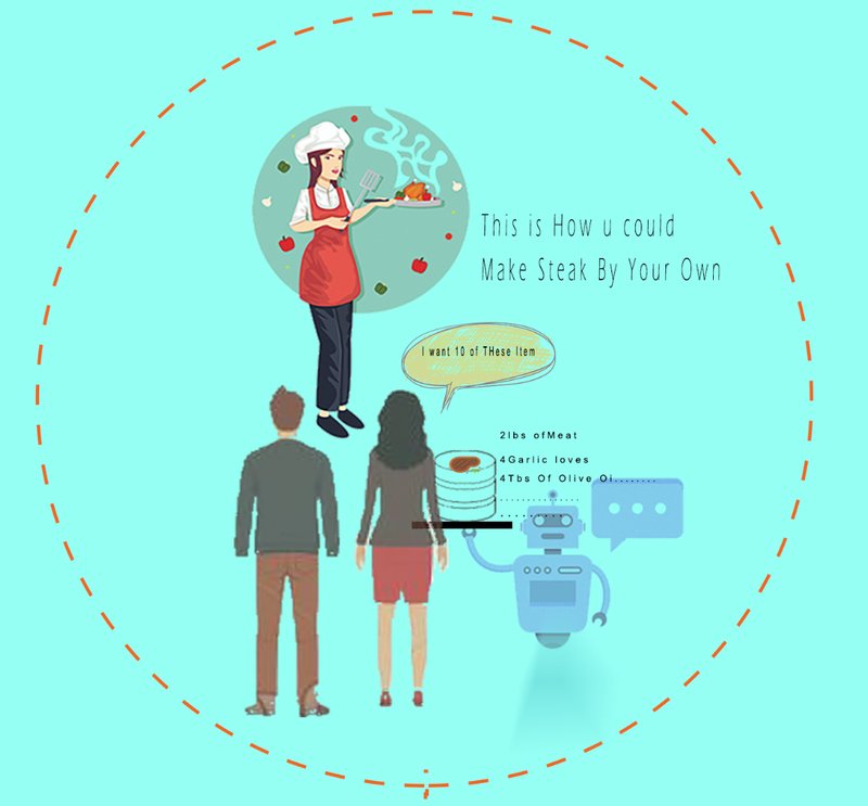 DIY Culinary Experience – Engaging customers with hands-on cooking and smart ordering.