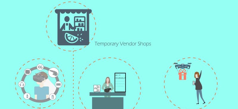 Smart Vendor Shops – Interactive shopping experiences with temporary retail and technological integration.