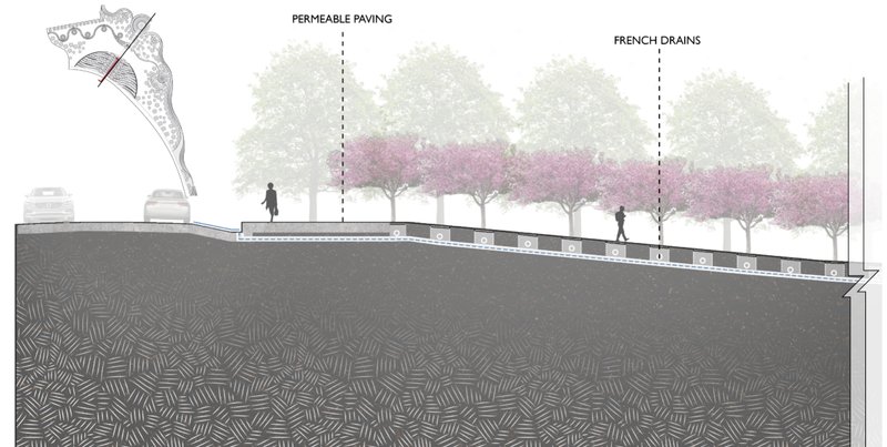 Permeable Paving &amp; Drainage – Enhancing stormwater management for sustainability.