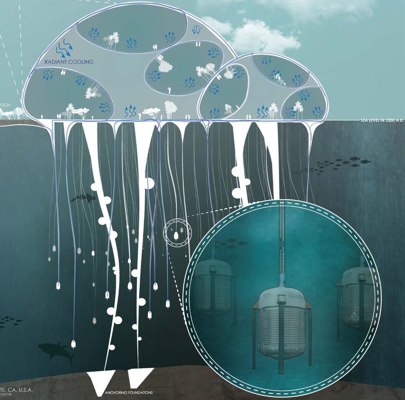 Aquathermal System – A self-sustaining cooling and desalination solution for the future.