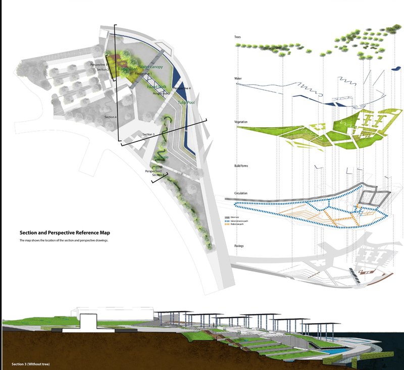 Sustainable Water System Plan – A detailed diagram showcasing the integration of water management and urban landscaping.