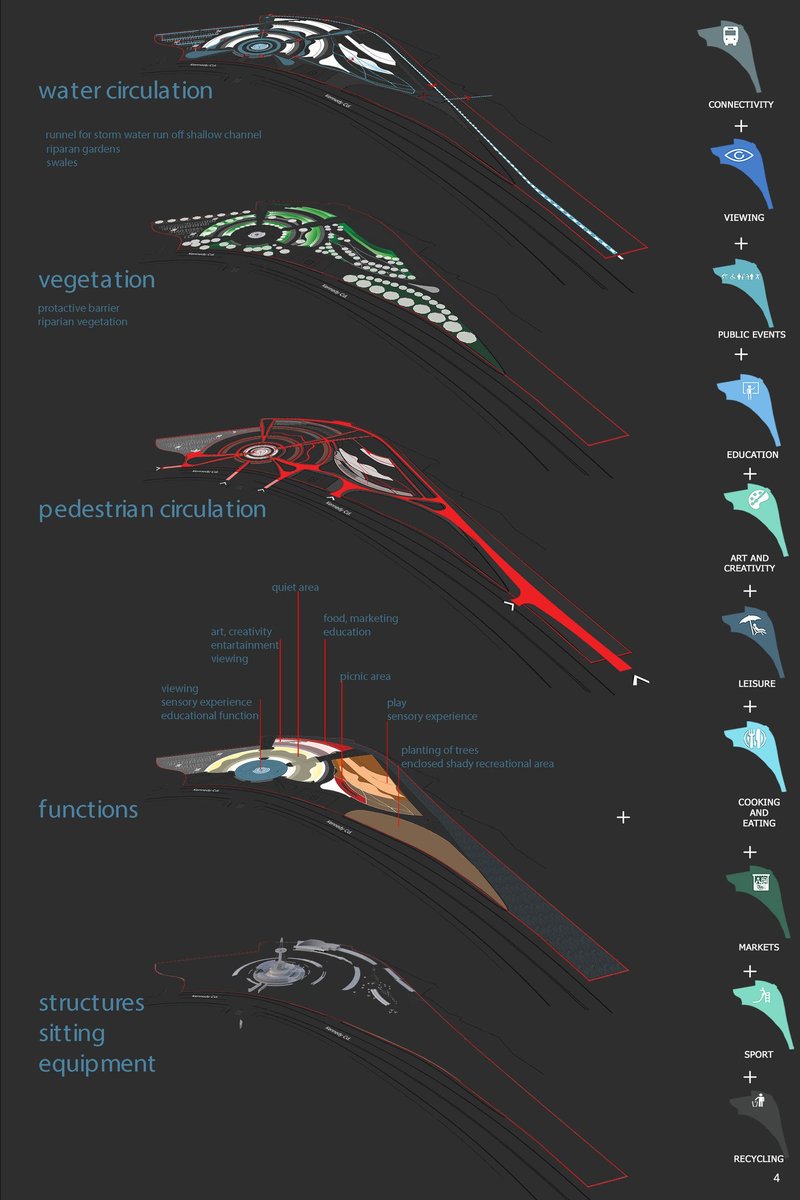 Sustainable Water Circulation – Diagrams showcasing the integration of water management systems