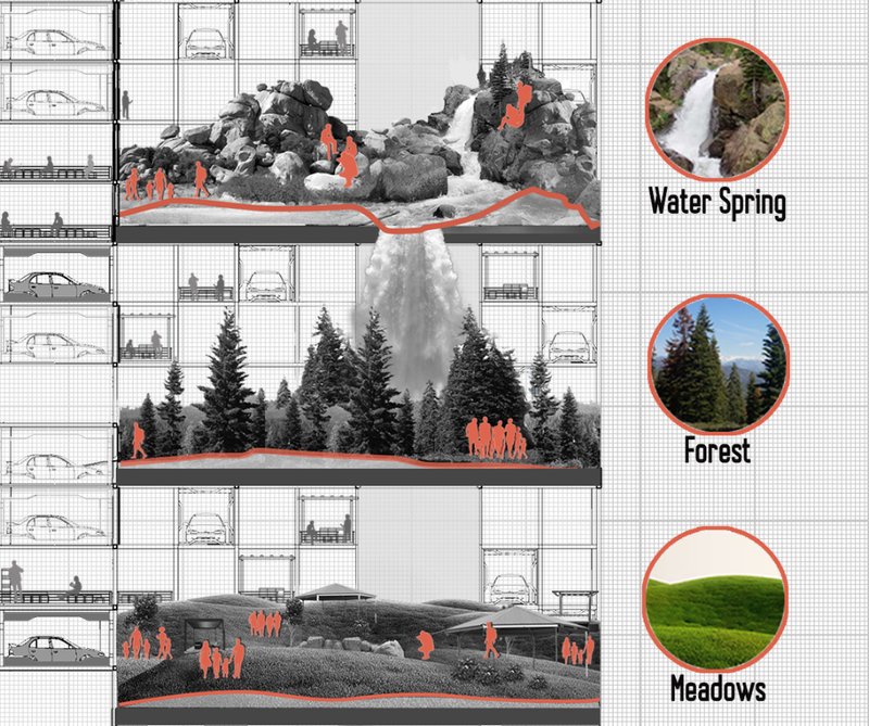 Vertical Public Landscapes – Stacked recreational environments within the adaptive parking framework.