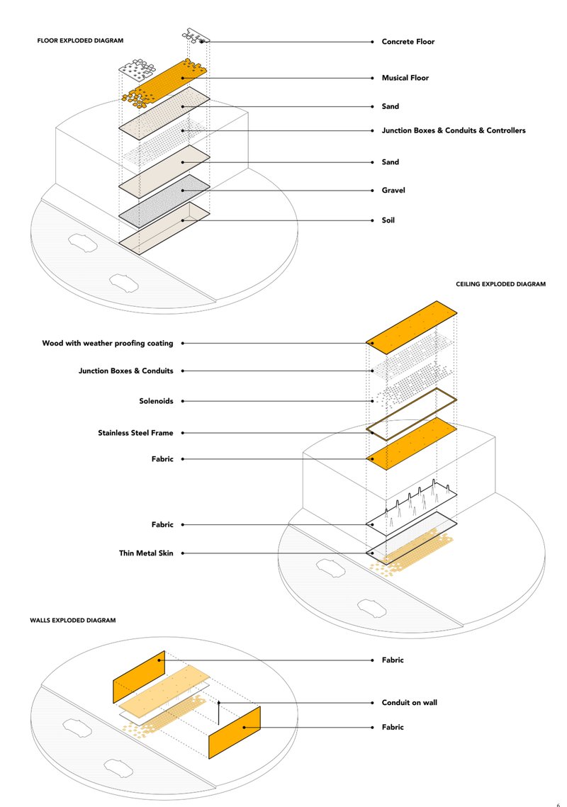 Exploded Structural Diagrams – Layered breakdown showcasing the technological and architectural components