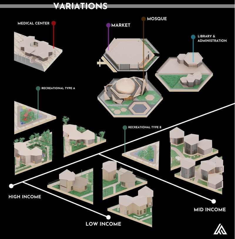 Variations in housing and amenities for different income levels.