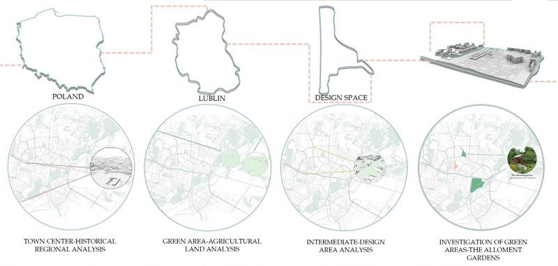 Regional and agricultural land analysis for Verdant design.