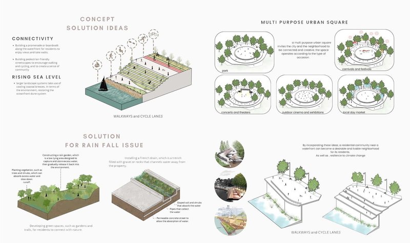 Innovative solutions for connectivity, rising sea levels, and rainfall.
