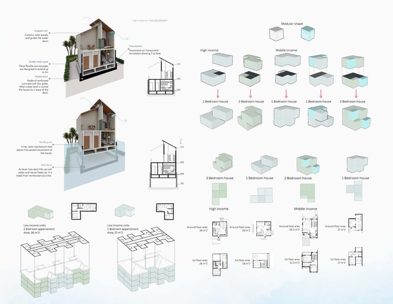 Modular housing designs tailored for diverse income levels.