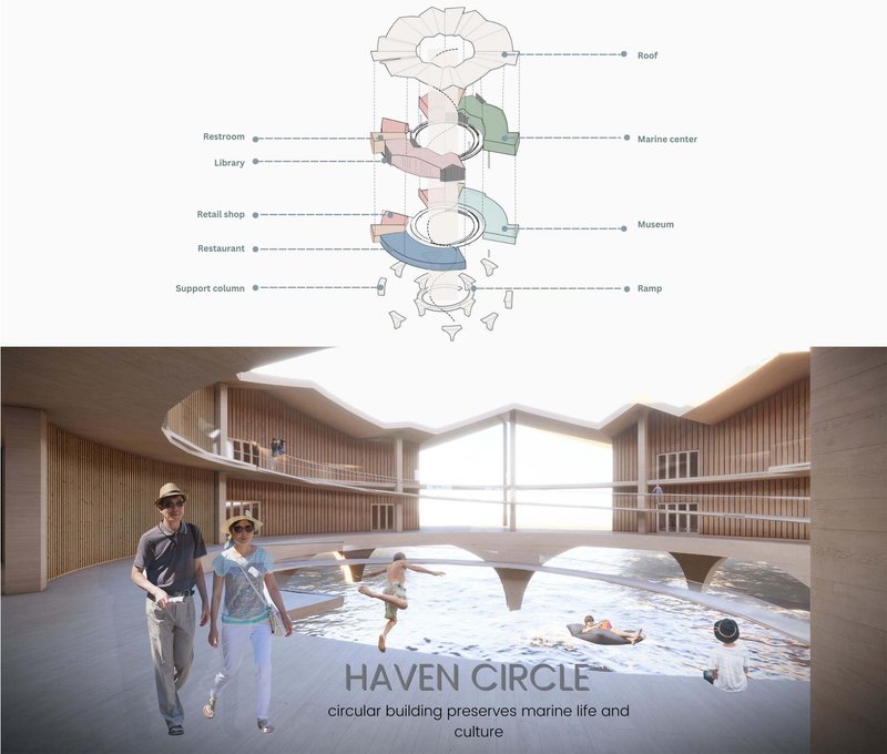 Haven Circle: preserving marine life and cultural heritage.