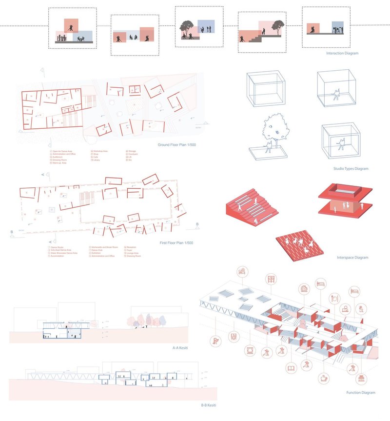 Architectural plans and diagrams of the toGether project.