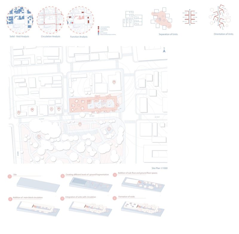 Strategic urban planning and architectural analysis in action.