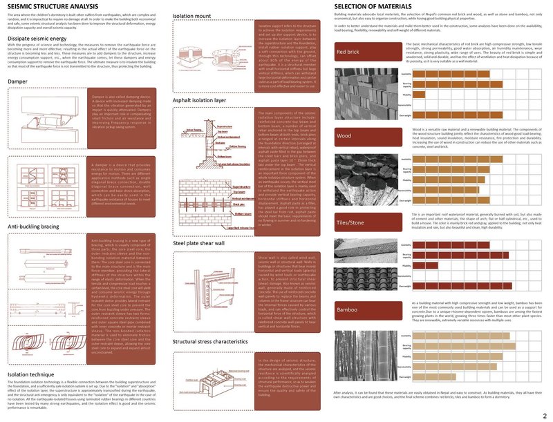 Innovative seismic structural solutions for sustainable building designs.