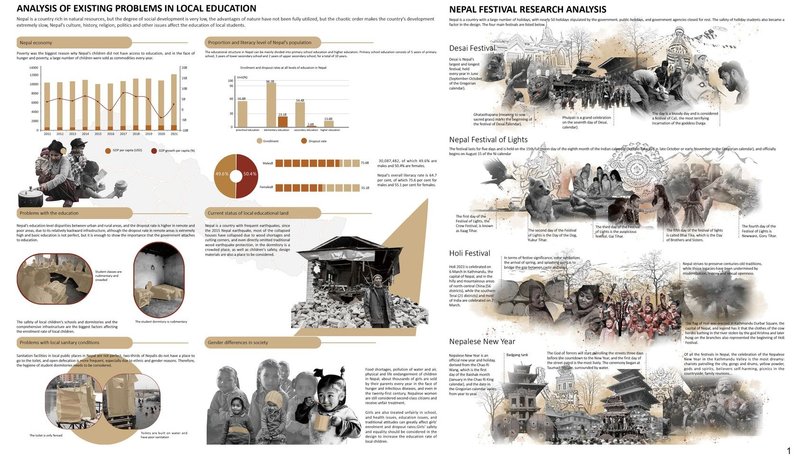 Exploring educational challenges and vibrant festivals in Nepal.