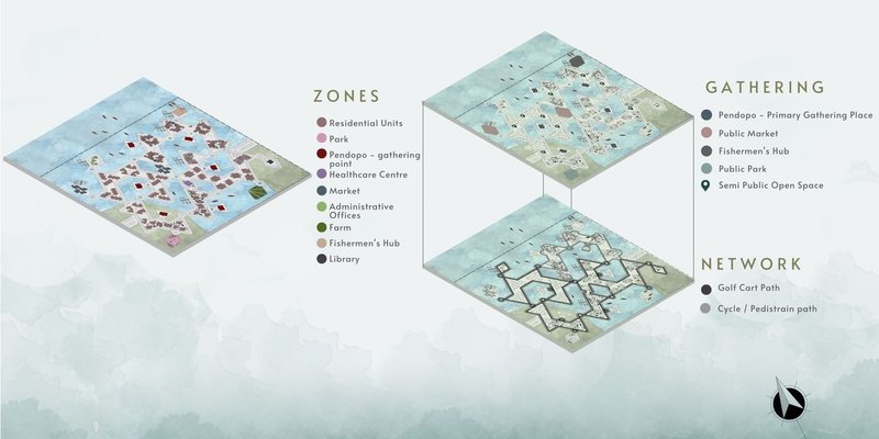 Zones, gathering places, and network paths in Nilai.