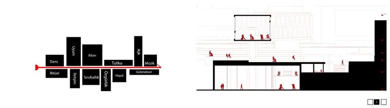 Mapping the dance journey: emotion, rhythm, and architecture.