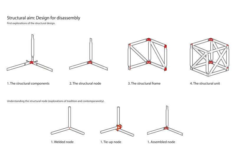 Design for disassembly&nbsp;