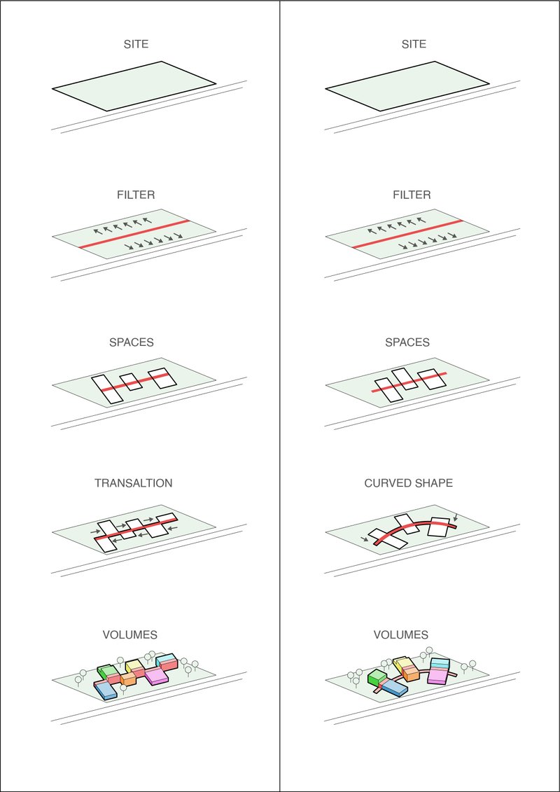 The composition steps