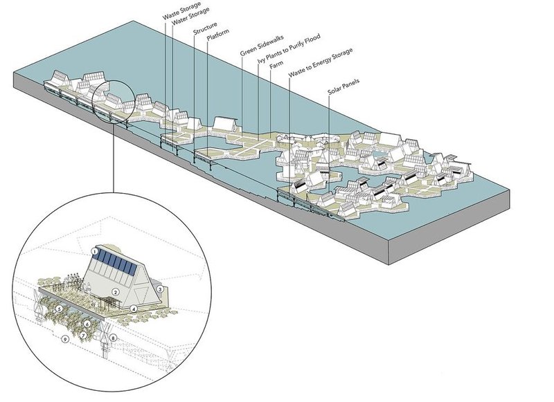 Floatopia site plan with sustainable features labeled.