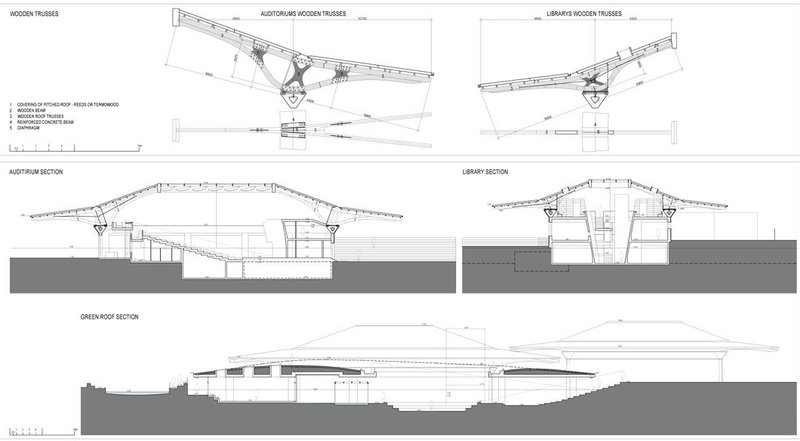 Detailed sections of wooden trusses for the auditorium and library.